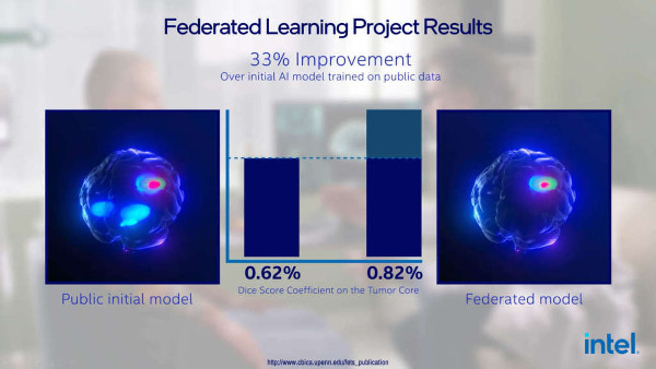 federated learning intel